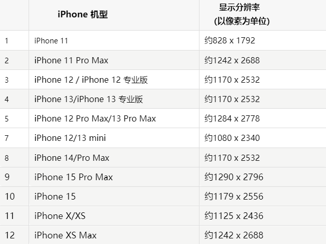 苹勃利果维修分享iPhone主屏幕壁纸显得模糊怎么办