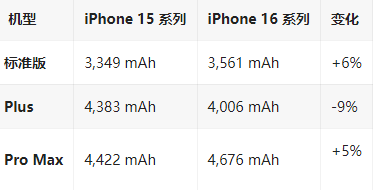 勃利苹果16维修分享iPhone16/Pro系列机模再曝光