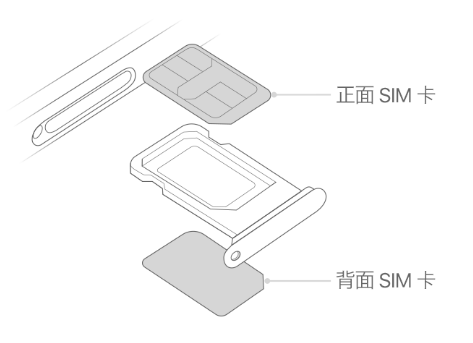 勃利苹果15维修分享iPhone15出现'无SIM卡'怎么办 