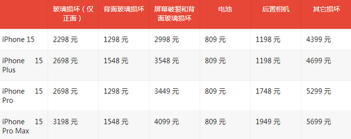 勃利苹果15维修站中心分享修iPhone15划算吗