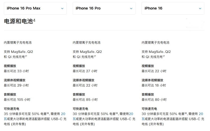 勃利苹果手机维修分享 iPhone 16 目前实测充电峰值功率不超过 39W 