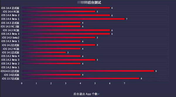 勃利苹果手机维修分享iOS14.5beta1续航怎么样 